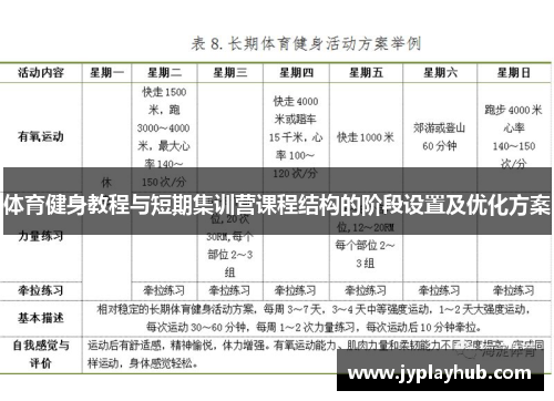 体育健身教程与短期集训营课程结构的阶段设置及优化方案
