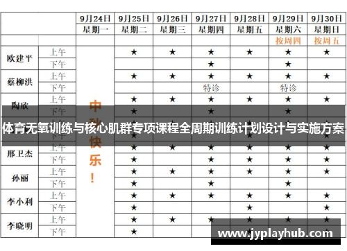 体育无氧训练与核心肌群专项课程全周期训练计划设计与实施方案