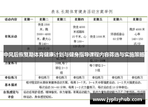 中风后恢复期体育健康计划与健身指导课程内容筛选与实施策略