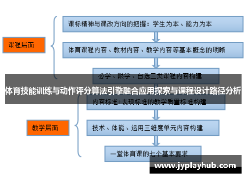 体育技能训练与动作评分算法引擎融合应用探索与课程设计路径分析