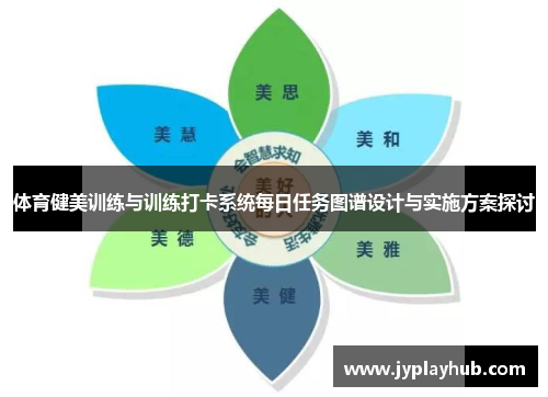 体育健美训练与训练打卡系统每日任务图谱设计与实施方案探讨