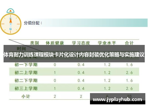 体育耐力训练课程模块卡片化设计内容封装优化策略与实施建议