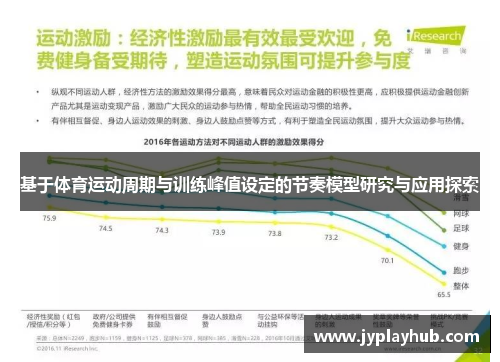 基于体育运动周期与训练峰值设定的节奏模型研究与应用探索